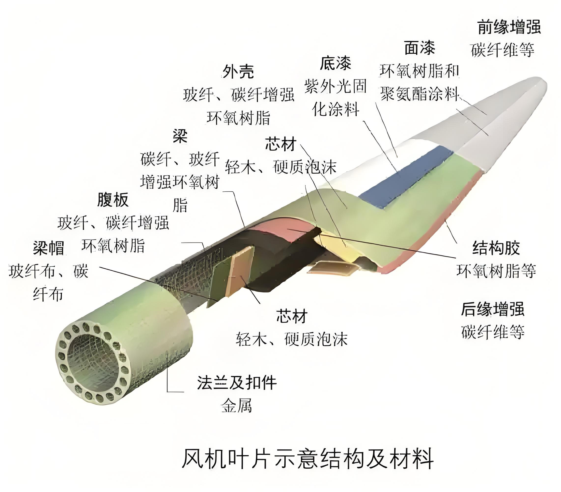 回收風電葉片登場，預處理設備為退役葉片“