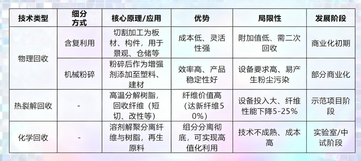 破局“退役潮”，風電葉片回收利用十大示范